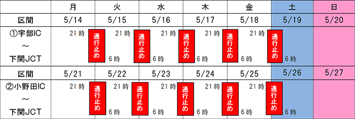 日程