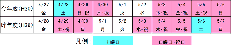 曜日配列