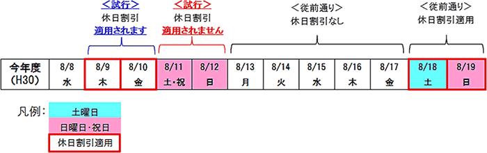 昨年との曜日配列の比較表