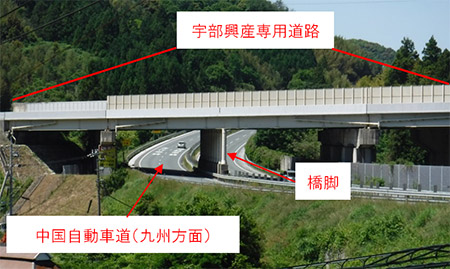 耐震補強工事