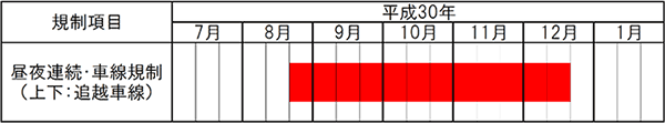 位置図