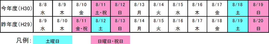 曜日配列