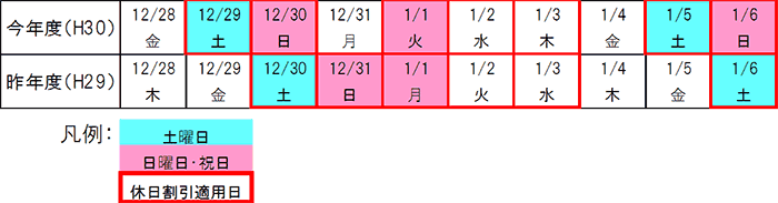 昨年との曜日配列の比較表