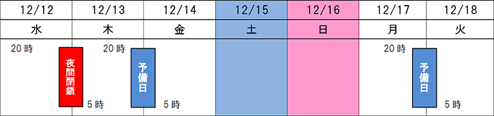 日程