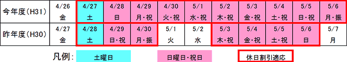 昨年との曜日配列の比較表