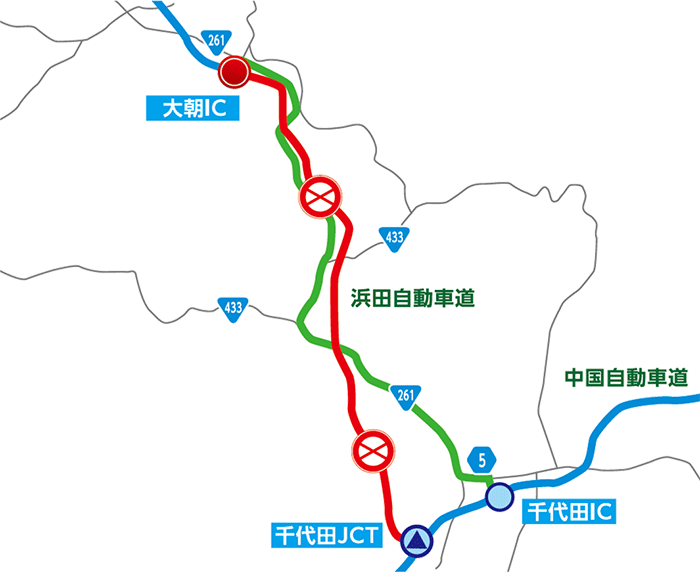 迂回路図