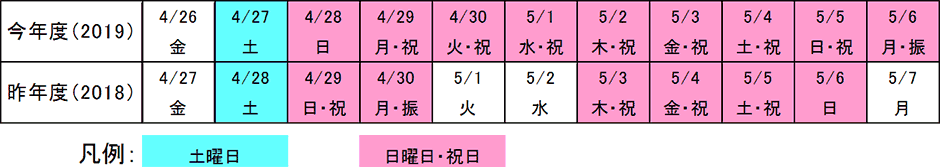 曜日配列