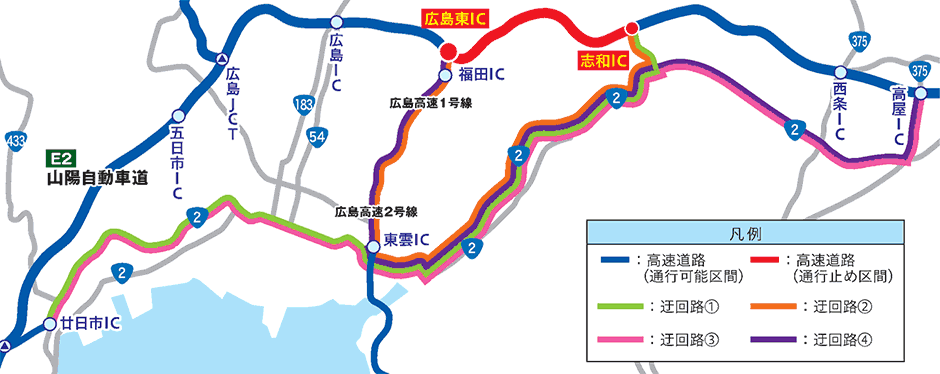 迂回路図