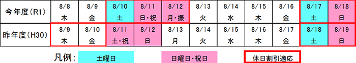 昨年との曜日配列の比較表