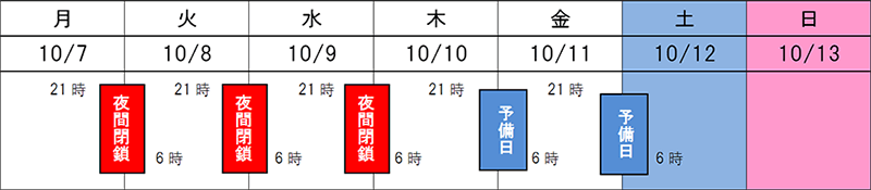 日程