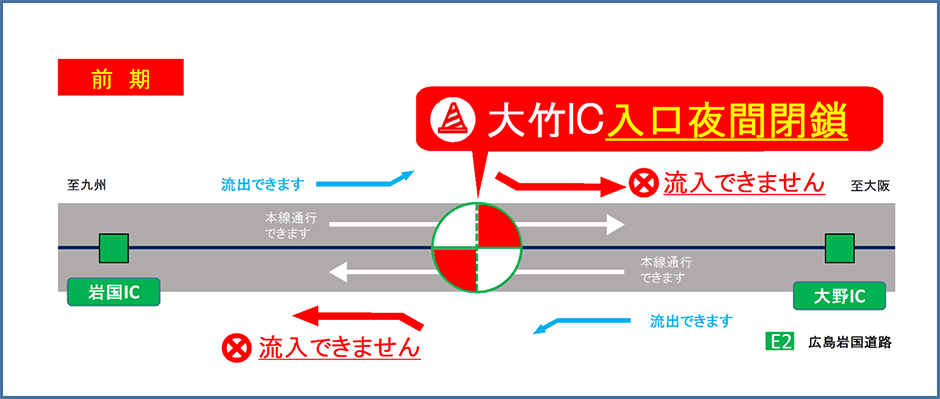 工事施工箇所