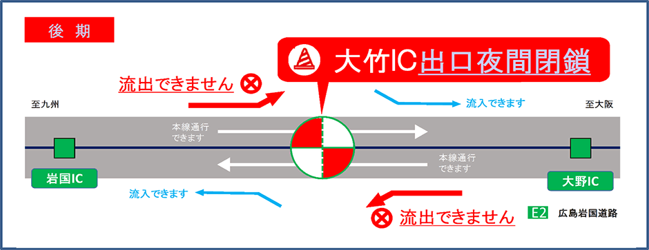 工事施工箇所