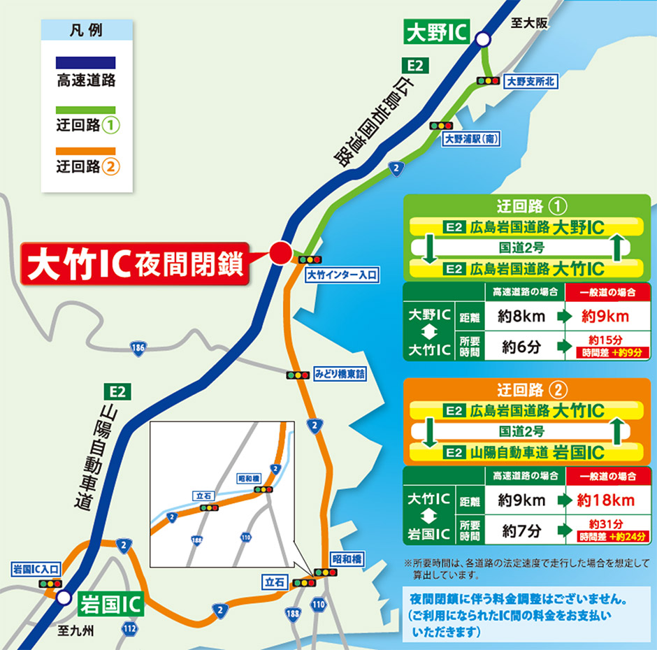 迂回路図