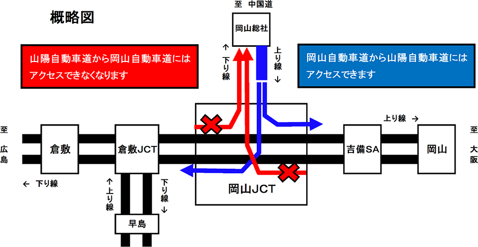 工事施工箇所