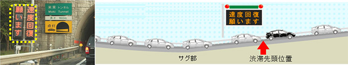 上り坂など速度低下箇所(渋滞発生箇所)における対策とお願い