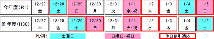 昨年との曜日配列の比較表