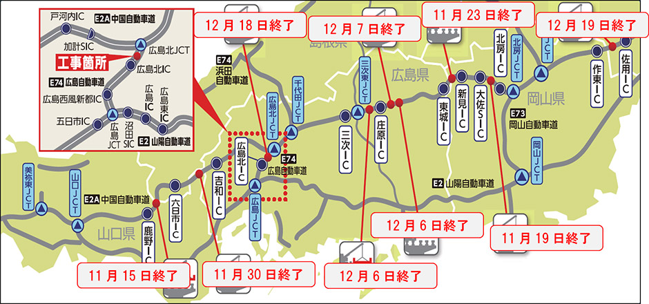 昼夜連続対面通行規制を実施する区間
