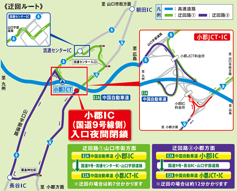 迂回路図