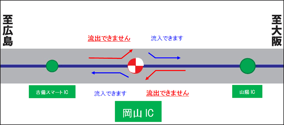 工事施工箇所