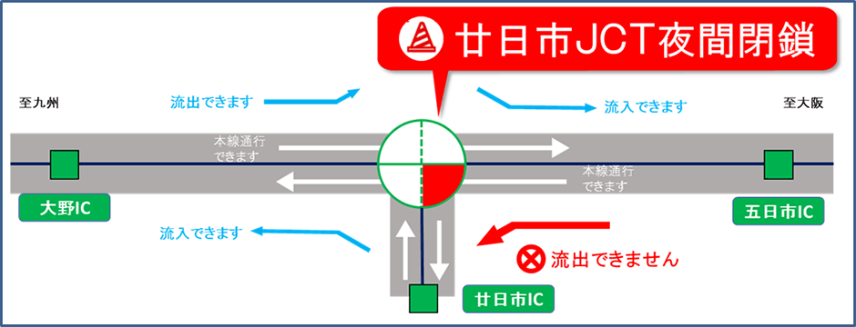 工事施工箇所