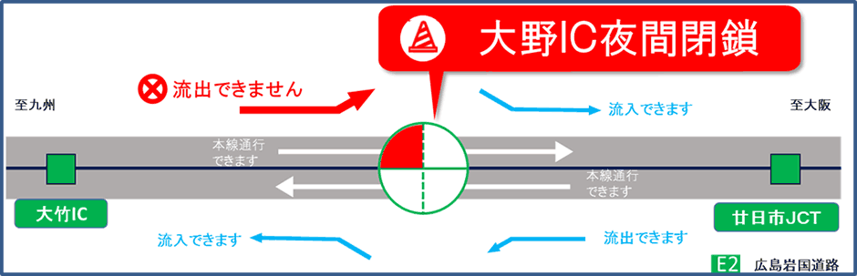 工事施工箇所