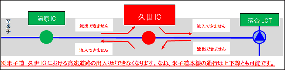工事施工箇所