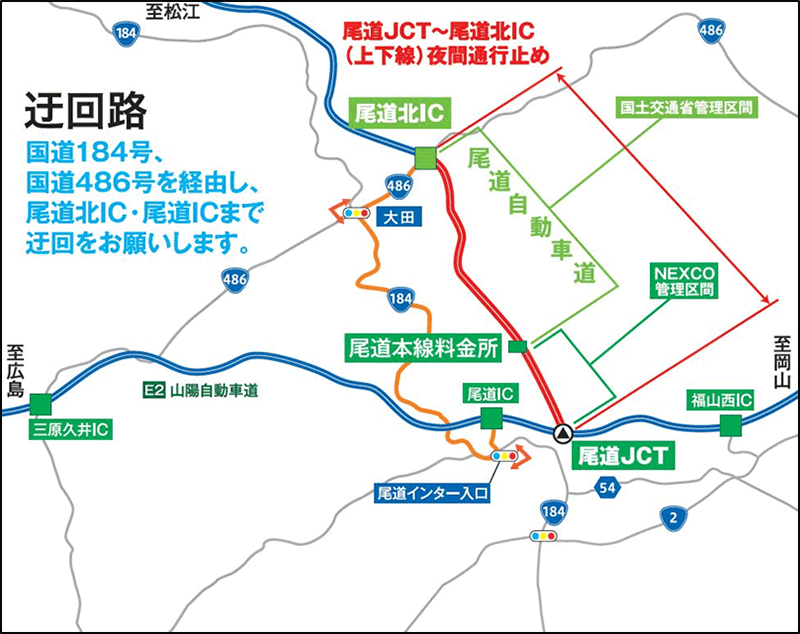 迂回路図
