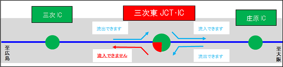 工事施工箇所