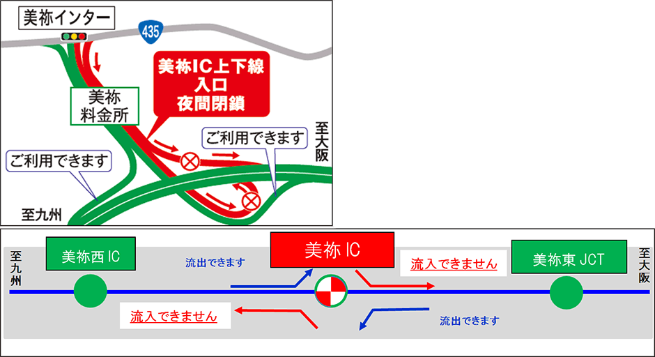 夜間閉鎖
