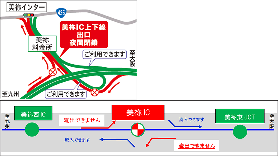 夜間閉鎖