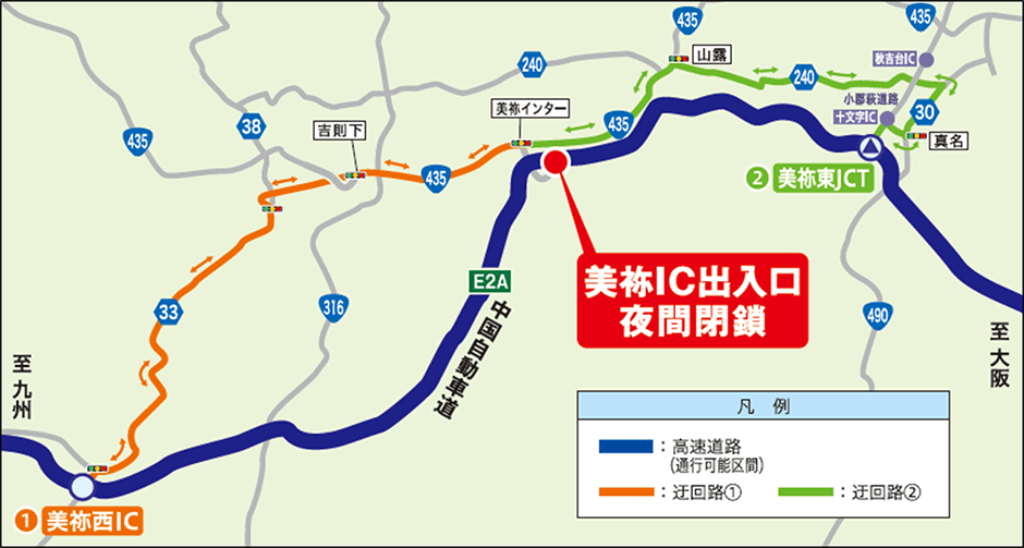 迂回路図