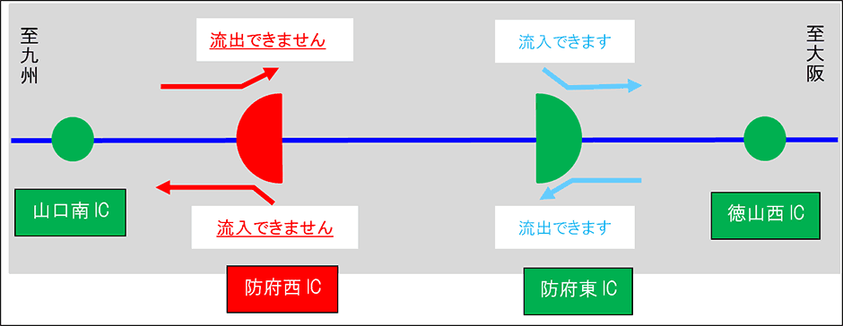 工事施工箇所