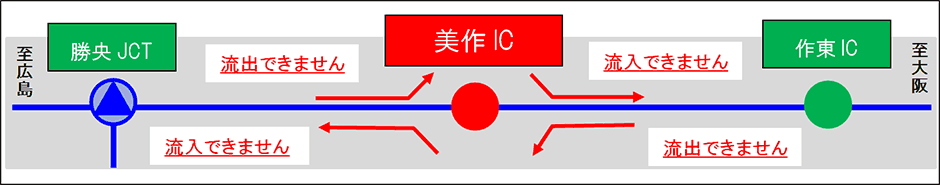 工事施工箇所