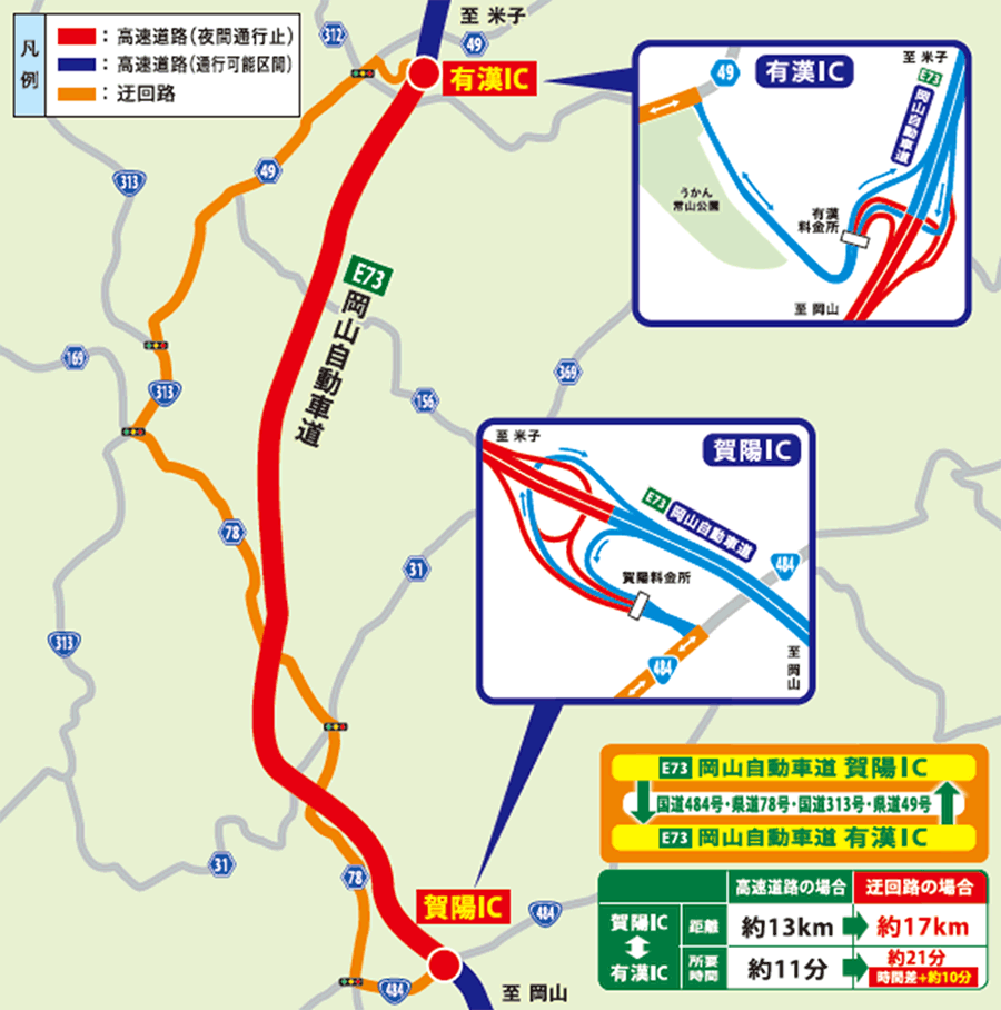 迂回路図