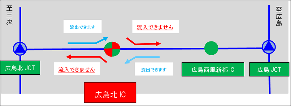 工事施工箇所