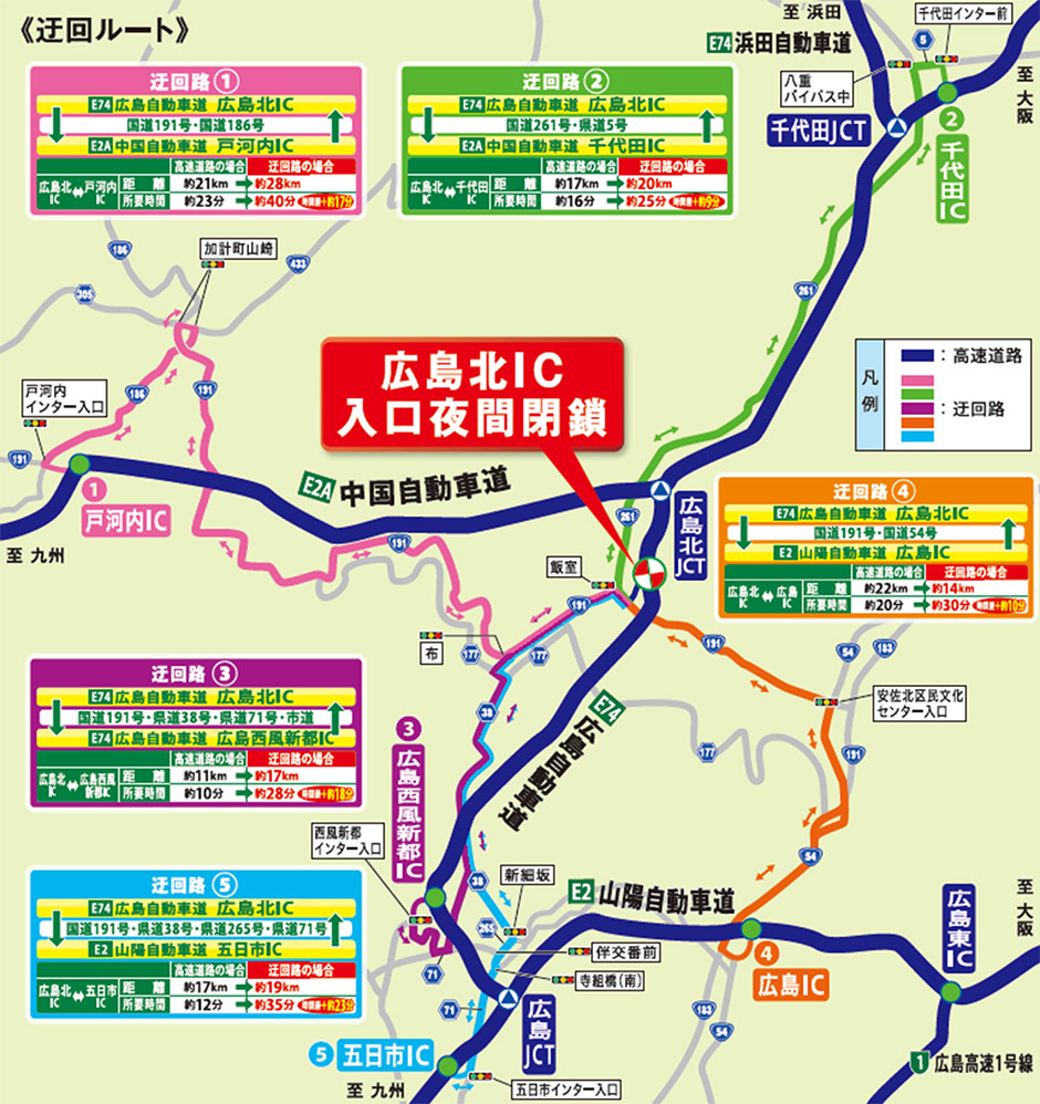 迂回路図