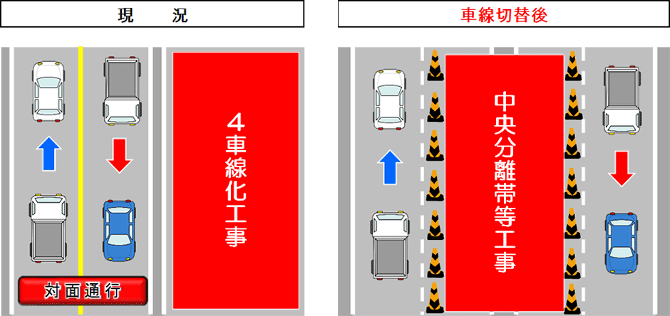 車線切替イメージ図