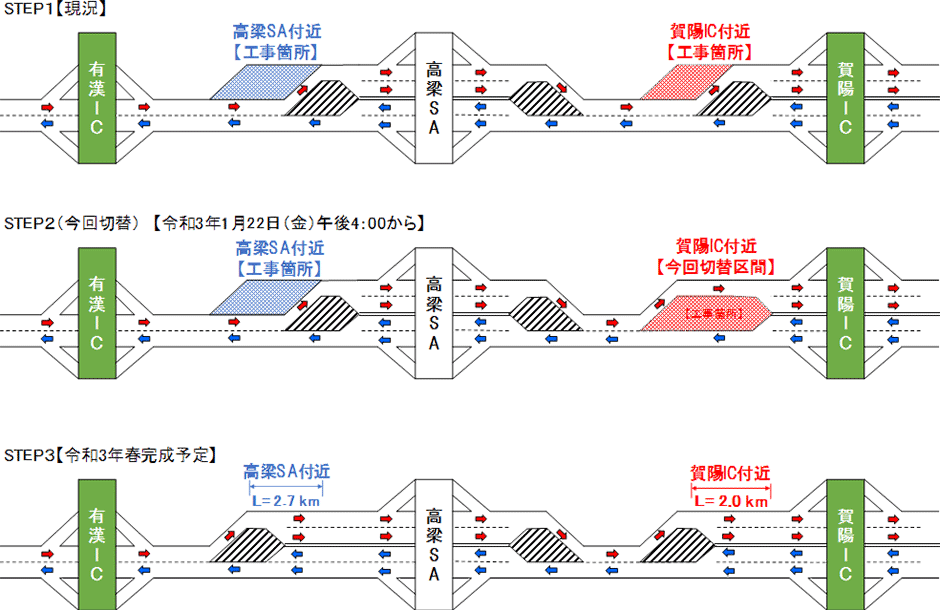 4車線化完成までのステップ
