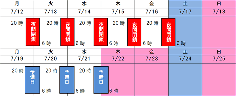 日程