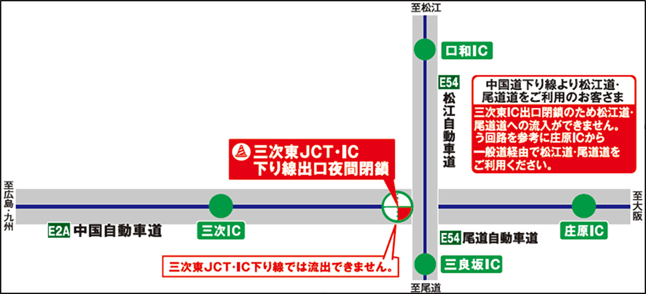 工事箇所