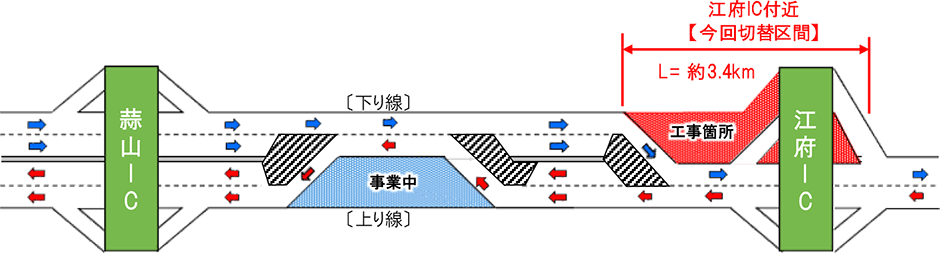 完成までのステップ図