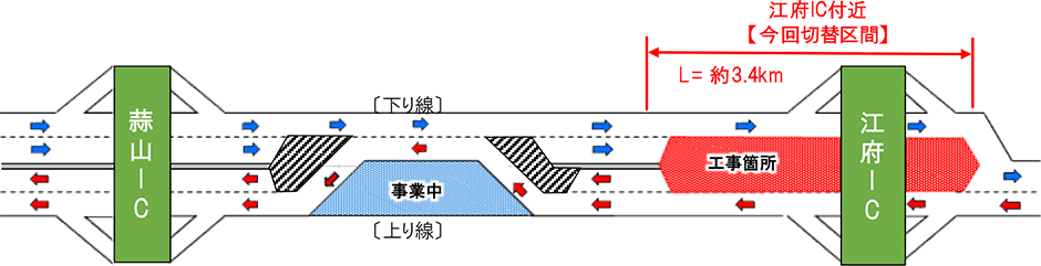 完成までのステップ図