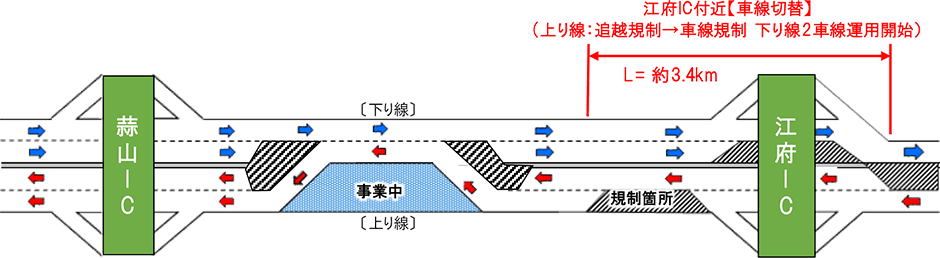 完成までのステップ図
