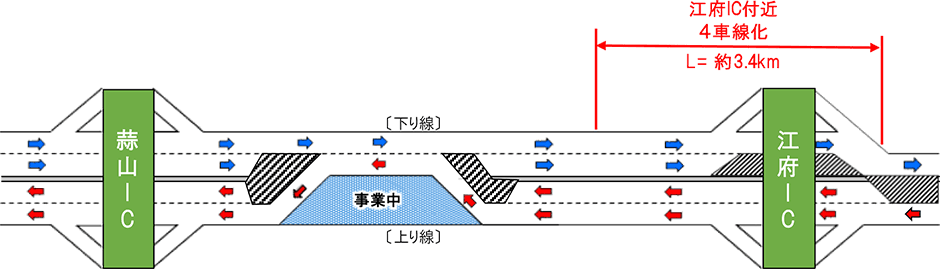 完成までのステップ図