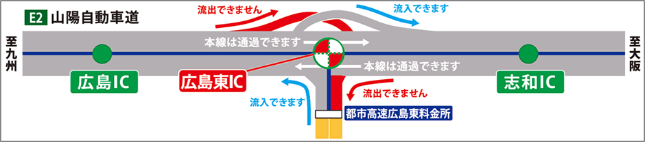 夜間閉鎖箇所