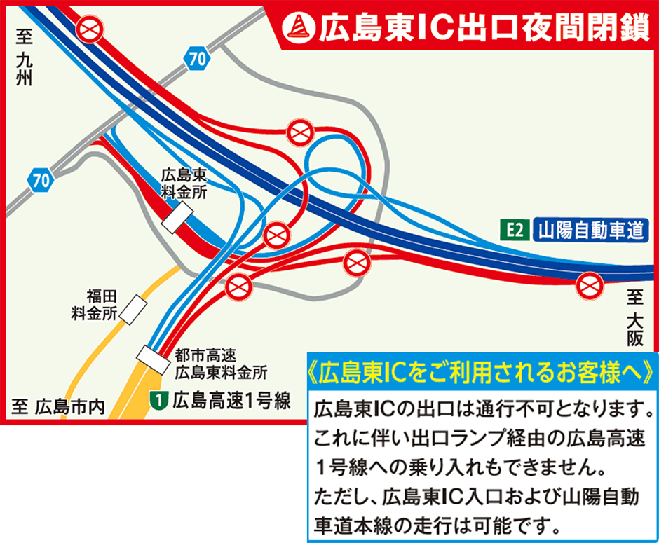 夜間閉鎖箇所