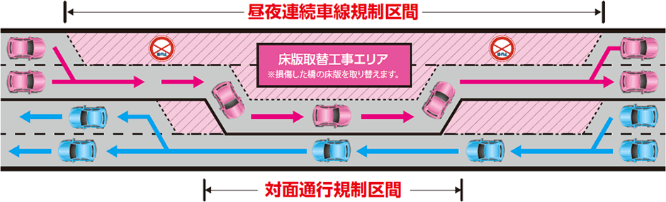 対面通行規制(イメージ)