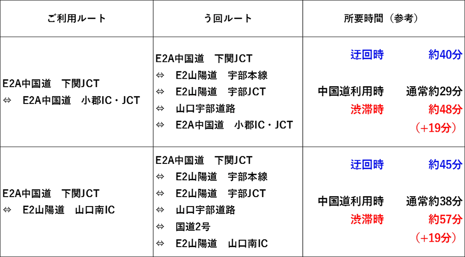 う回ルート
