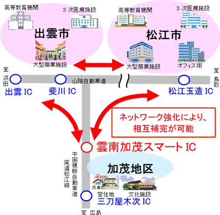 概念図