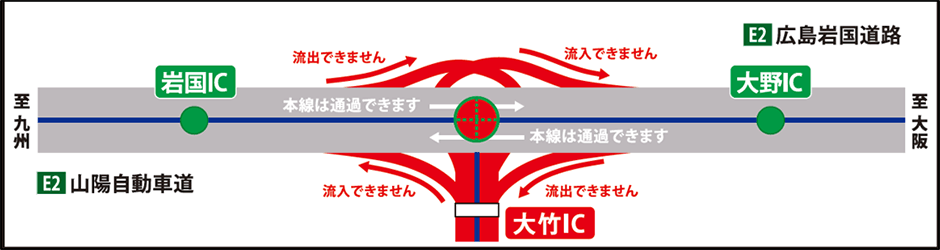 夜間閉鎖箇所